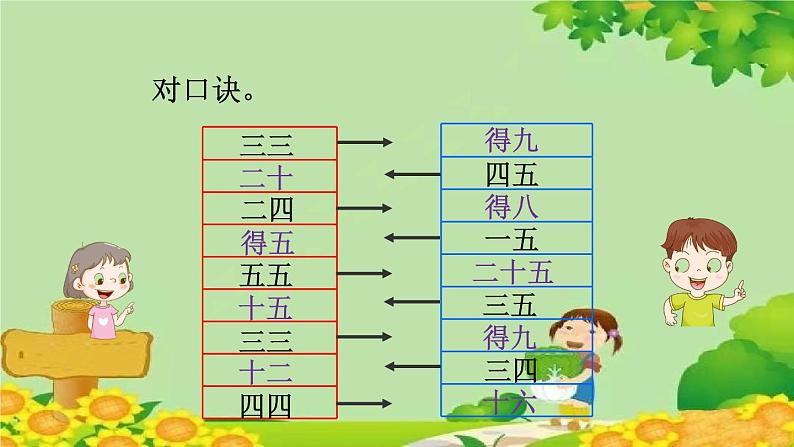 青岛版（五四制）数学二年级上册 3.1.6的乘法口诀课件02