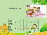 青島版（五四制）數(shù)學(xué)二年級上冊 3.3.8的乘法口訣課件