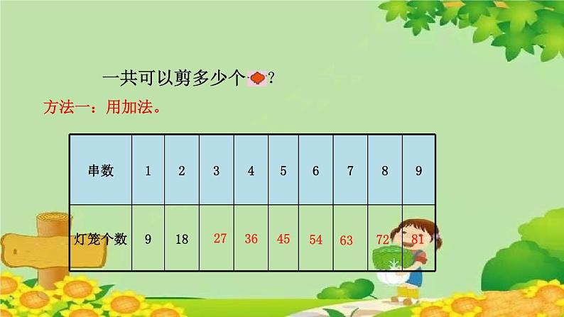 青岛版（五四制）数学二年级上册 3.4.9的乘法口诀课件第6页