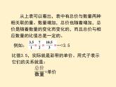 【同步课件】人教版数学六年级下册4.3 正比例（例1）