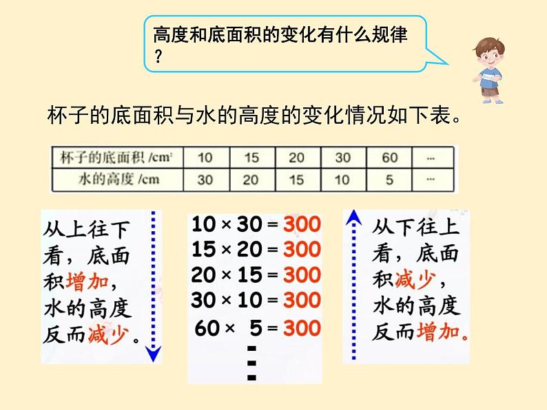 【同步课件】人教版数学六年级下册4.4 反比例（例2）05