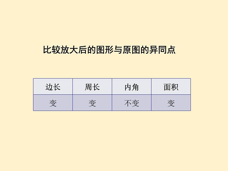 【同步课件】人教版数学六年级下册4.6 图形的放大与缩小（例4）第7页