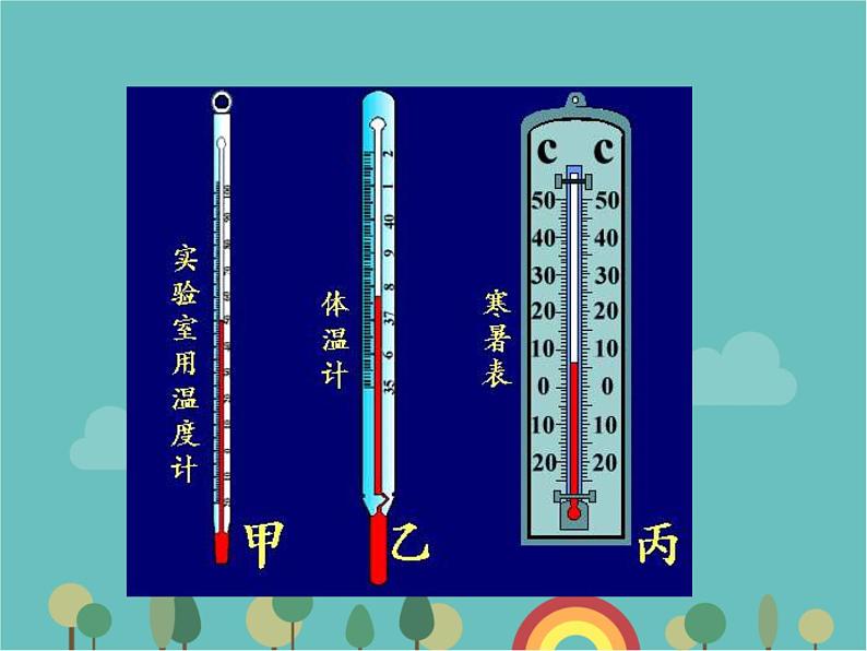 青岛版（六三）数学五年级下册 一 中国的热极—-认识负数课件第7页