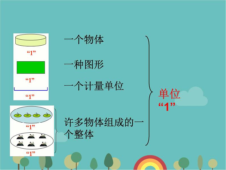 青岛版（六三）数学五年级下册 二 校园艺术节—分数的意义和性质-1 分数的意义课件第5页