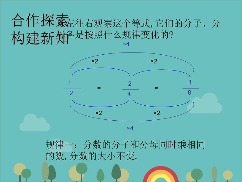 青岛版（六三）数学五年级下册 二 校园艺术节—分数的意义和性质-3 分数的基本性质 (2)课件第7页