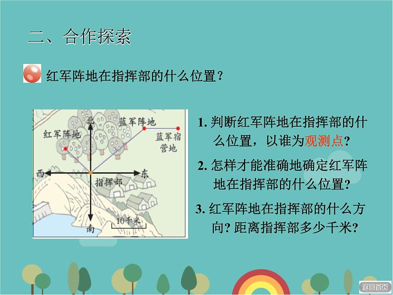 青岛版（六三）数学五年级下册 四 走进军营—方向与位置-2 根据方向和距离确定物体的位置课件03