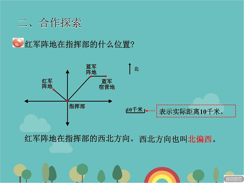 青岛版（六三）数学五年级下册 四 走进军营—方向与位置-2 根据方向和距离确定物体的位置课件04