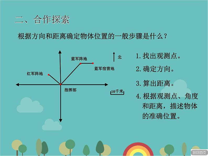 青岛版（六三）数学五年级下册 四 走进军营—方向与位置-2 根据方向和距离确定物体的位置课件08