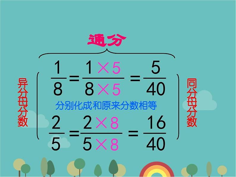 青岛版（六三）数学五年级下册 五 关注环境—分数加减法（二）-1 通分 (2)课件第6页