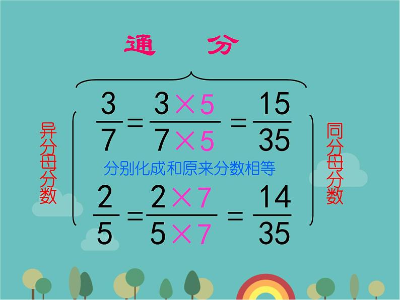 青岛版（六三）数学五年级下册 五 关注环境—分数加减法（二）-1 通分课件第5页