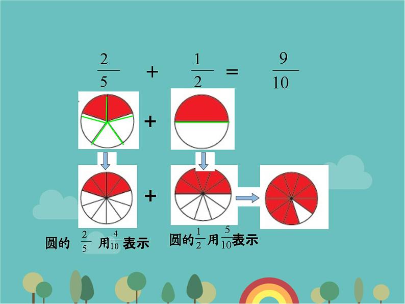 青岛版（六三）数学五年级下册 五 关注环境—分数加减法（二）-2 异分母分数加减法课件第6页