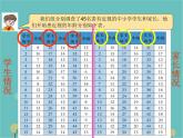 青島版（六三）數(shù)學(xué)五年級(jí)下冊(cè) 六 愛護(hù)眼睛—復(fù)式統(tǒng)計(jì)圖-1 復(fù)式條形統(tǒng)計(jì)圖 (2)課件