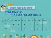青島版（六三）數(shù)學(xué)五年級(jí)下冊(cè) 六 愛護(hù)眼睛—復(fù)式統(tǒng)計(jì)圖-1 復(fù)式條形統(tǒng)計(jì)圖 (2)課件