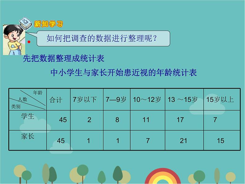 青岛版（六三）数学五年级下册 六 爱护眼睛—复式统计图-1 复式条形统计图 (2)课件05