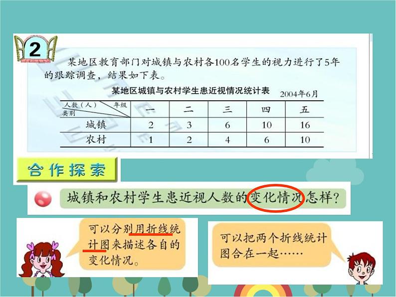 青岛版（六三）数学五年级下册 六 爱护眼睛—复式统计图-2 复式折线统计图 (2)课件02