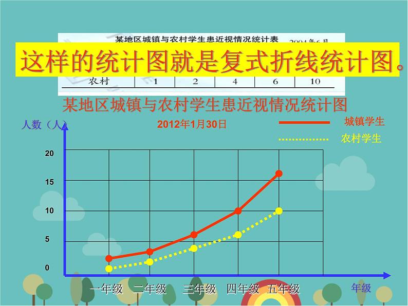 青岛版（六三）数学五年级下册 六 爱护眼睛—复式统计图-2 复式折线统计图 (2)课件03