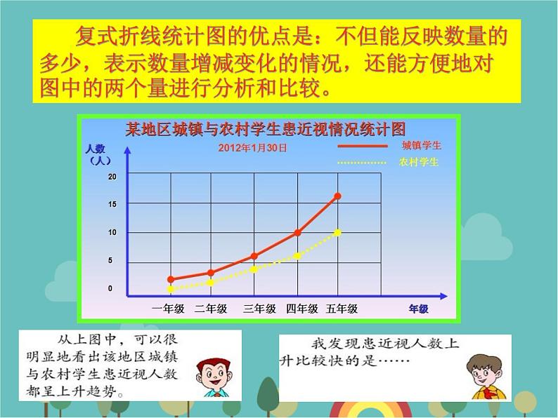 青岛版（六三）数学五年级下册 六 爱护眼睛—复式统计图-2 复式折线统计图 (2)课件04