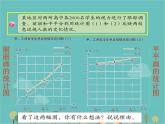 青岛版（六三）数学五年级下册 六 爱护眼睛—复式统计图-2 复式折线统计图 (2)课件