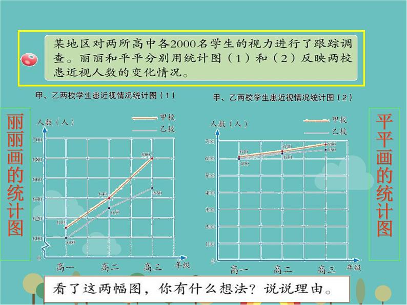 青岛版（六三）数学五年级下册 六 爱护眼睛—复式统计图-2 复式折线统计图 (2)课件05