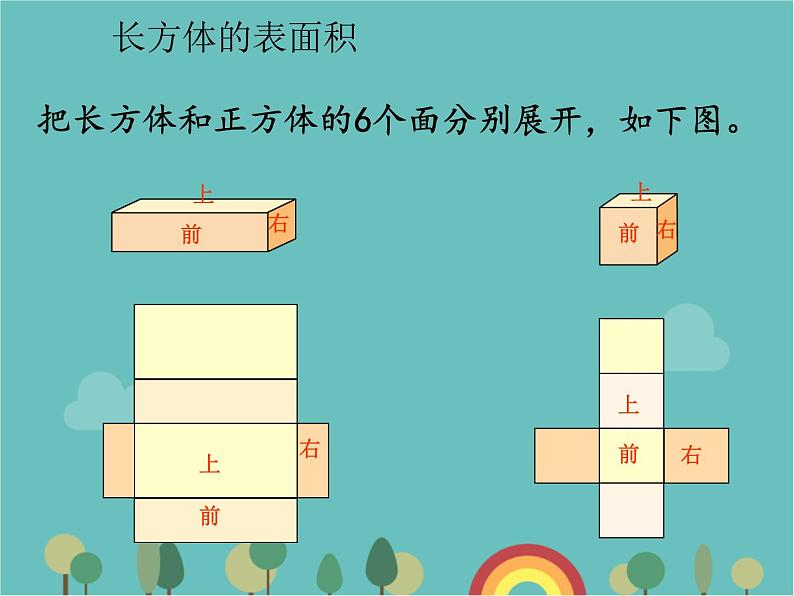 青岛版（六三）数学五年级下册 七 包装盒—长方体和正方体-1 长方体的表面积课件第5页