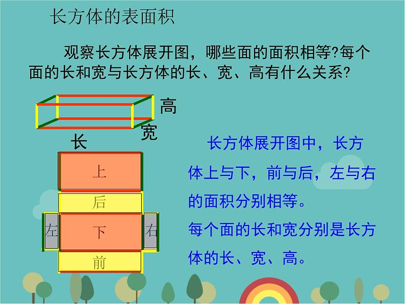 青岛版（六三）数学五年级下册 七 包装盒—长方体和正方体-1 长方体的表面积课件第7页