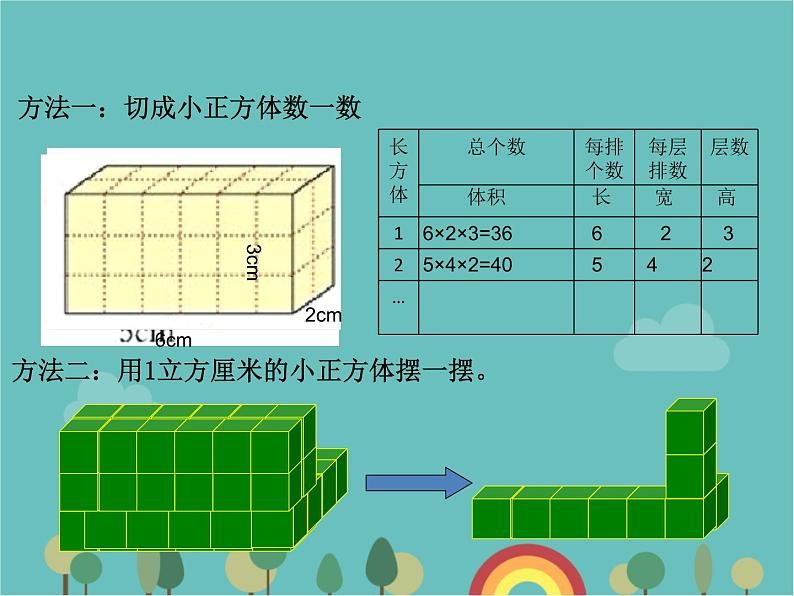 青岛版（六三）数学五年级下册 七 包装盒—长方体和正方体-4 长方体和正方体的体积 (2)课件第5页