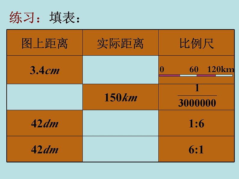 《比例尺的应用》课件07