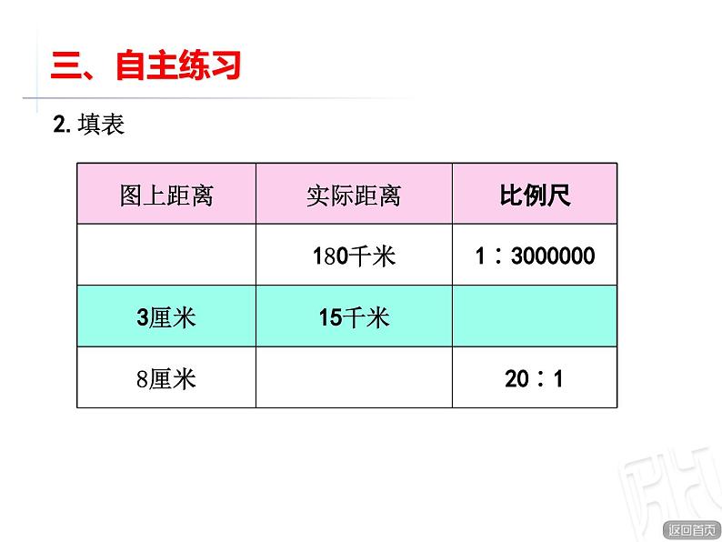 比例尺的应用 课件第7页