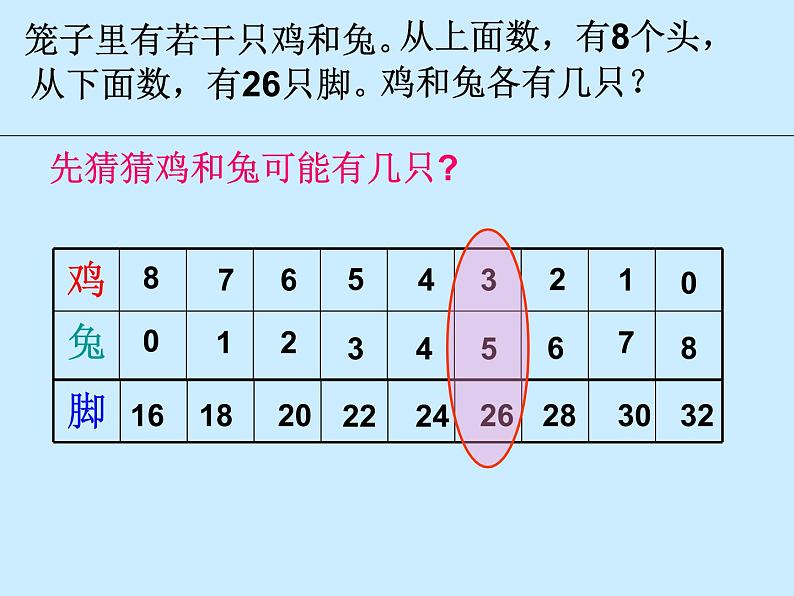 数学广角——鸡兔同笼_课件第7页