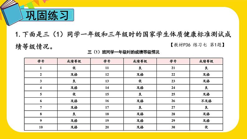 人教版三年级下册练习七课件PPT第2页