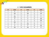 人教版三年级下册练习七课件PPT