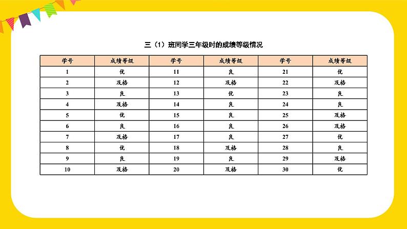 人教版三年级下册练习七课件PPT第3页