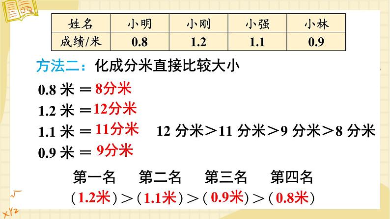 第2课时 小数的大小比较【教案匹配版】课件PPT05