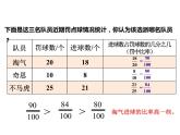 百分数的认识  课件