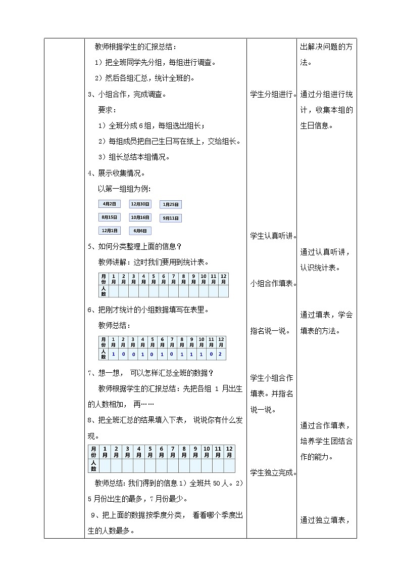 苏教版数学三下第九单元第一课时《数据的收集和整理（二）单式统计表》教学设计第2页
