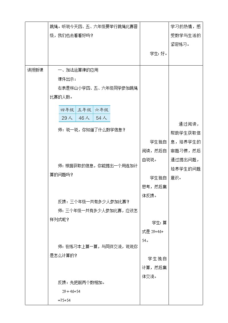 苏教版四年级下册数学《加法运算律的应用》教学设计第2页