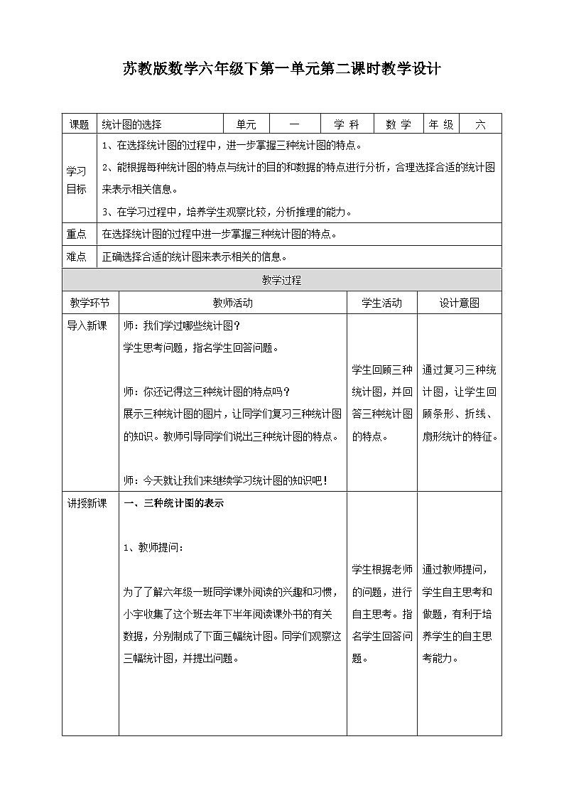 苏教版六年级下册数学第一单元 统计图的选择 课时2教案01