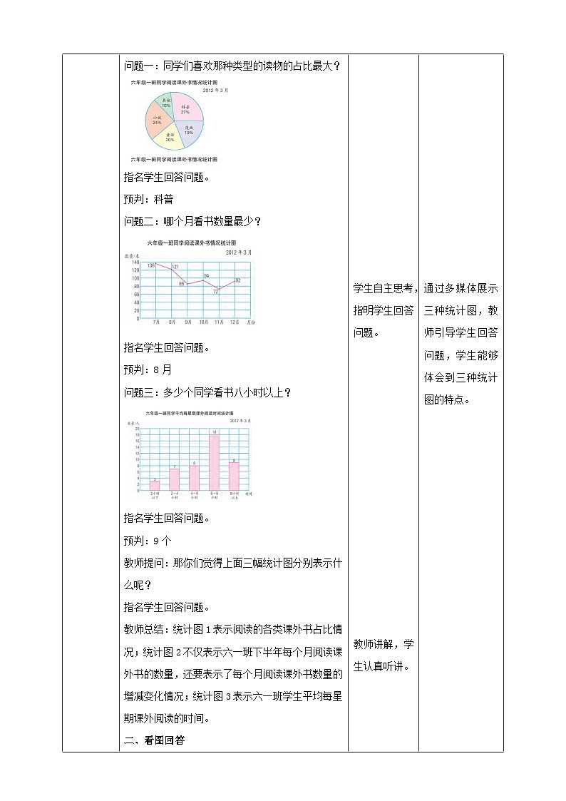 苏教版六年级下册数学第一单元 统计图的选择 课时2教案02