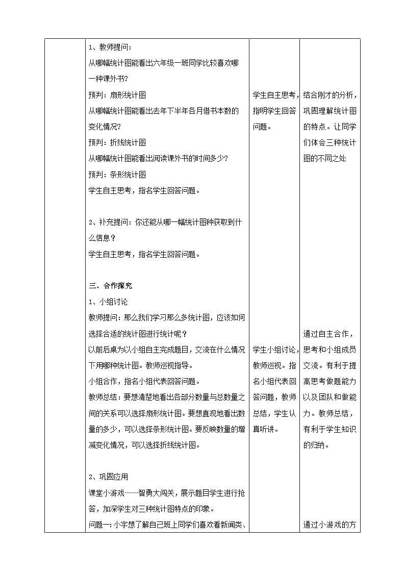 苏教版六年级下册数学第一单元 统计图的选择 课时2教案03
