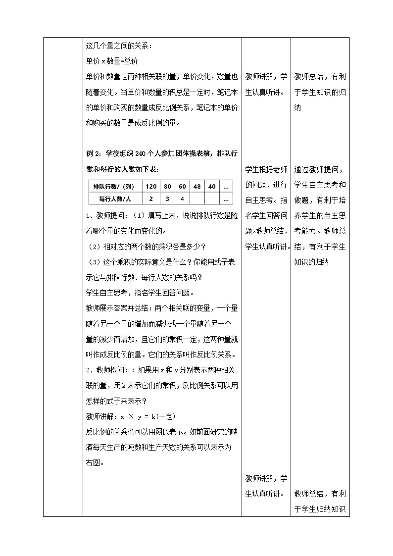 苏教版六年级下册数学第六单元 认识反比例 课时3教案第2页