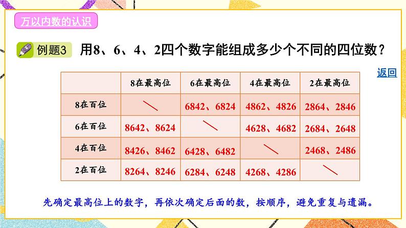 青岛六三制二下数学十专题1数与代数课件08