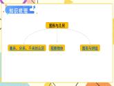 青島六三制二下數(shù)學(xué)十專題2圖形與幾何課件