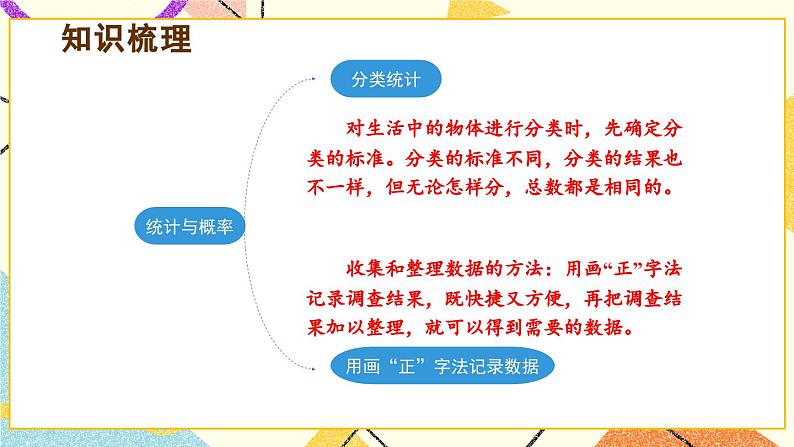 青岛六三制二下数学十专题3统计与概率课件第2页