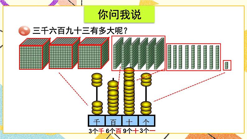 青岛六三制二下数学二（2）万以内数的认识课件第3页