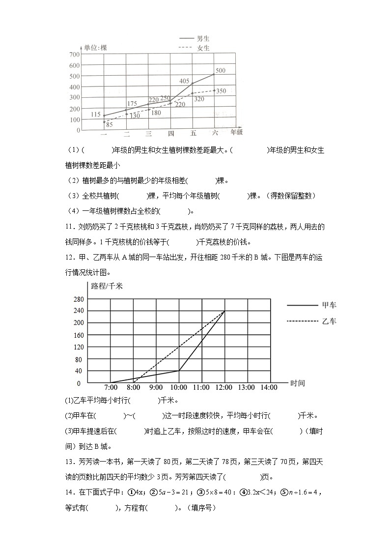 第一二单元月考综合测试（试题）2023-2024学年五年级下册数学常考易错题（苏教版）第2页