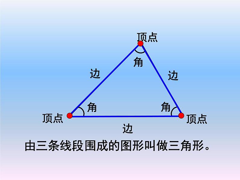 认识三角形课件及课堂实录06