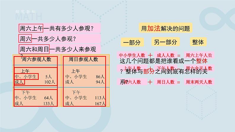 《总量与分量》课件07