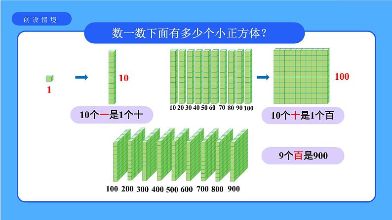 《1000与10000》课件03