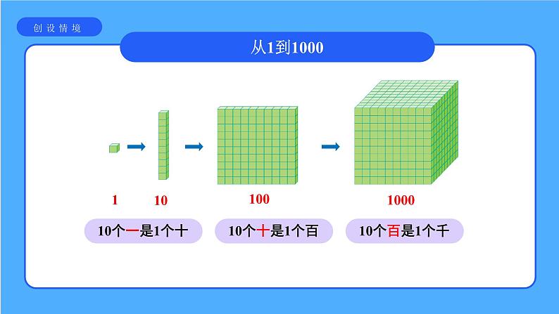 《1000与10000》课件05