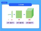 《1000与10000》课件